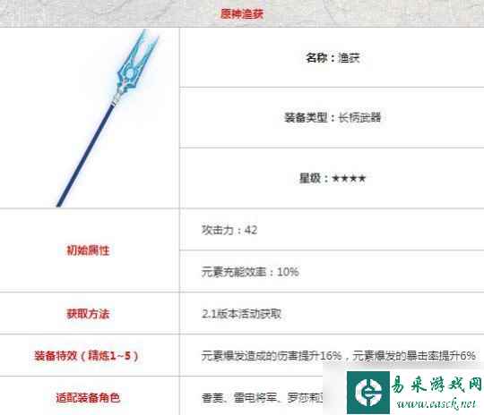 雷电将军角色攻略分享，雷电将军武器选择