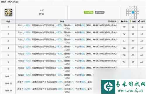 明日方舟年精一材料 明日方舟年专精材料一览表