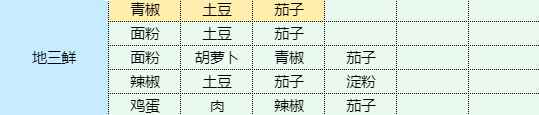 魔卡少女樱回忆钥匙地三鲜食谱配方（副本）
