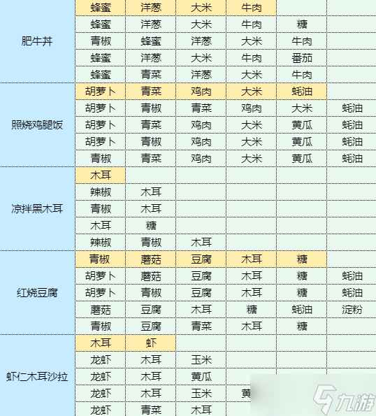 魔卡少女樱回忆钥匙农家炖土鸡食谱配方