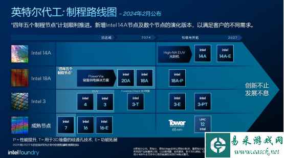 英特尔首推面向AI时代的系统级代工