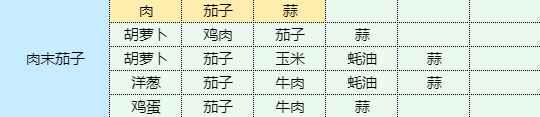 《魔卡少女樱回忆钥匙》肉末茄子怎么做