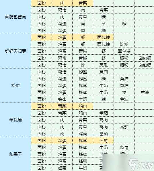 魔卡少女樱回忆钥匙农家炖土鸡食谱配方