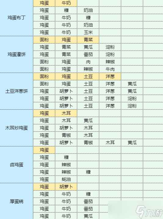 魔卡少女樱回忆钥匙农家炖土鸡食谱配方