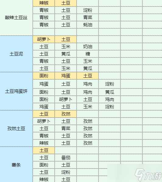 魔卡少女樱回忆钥匙红烧茄子食谱配方