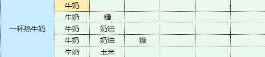 《魔卡少女樱回忆钥匙》 一杯热牛奶食谱配方一览