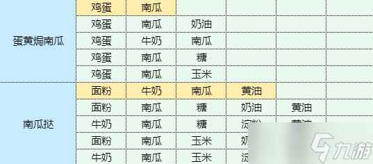 魔卡少女樱回忆钥匙农家炖土鸡食谱配方