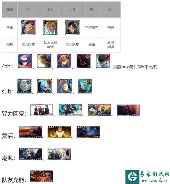 《咒术回战：幻影游行》东堂永控队阵容推荐
