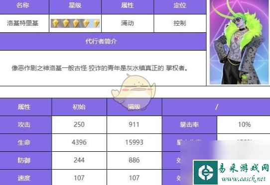 《众神派对》洛基特里基角色一览