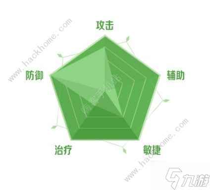 二之国交错世界职业推荐 最强职业选择攻略