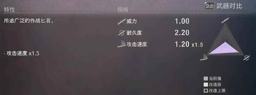 生化危机4重制版格斗匕首怎么样 格斗匕首武器介绍