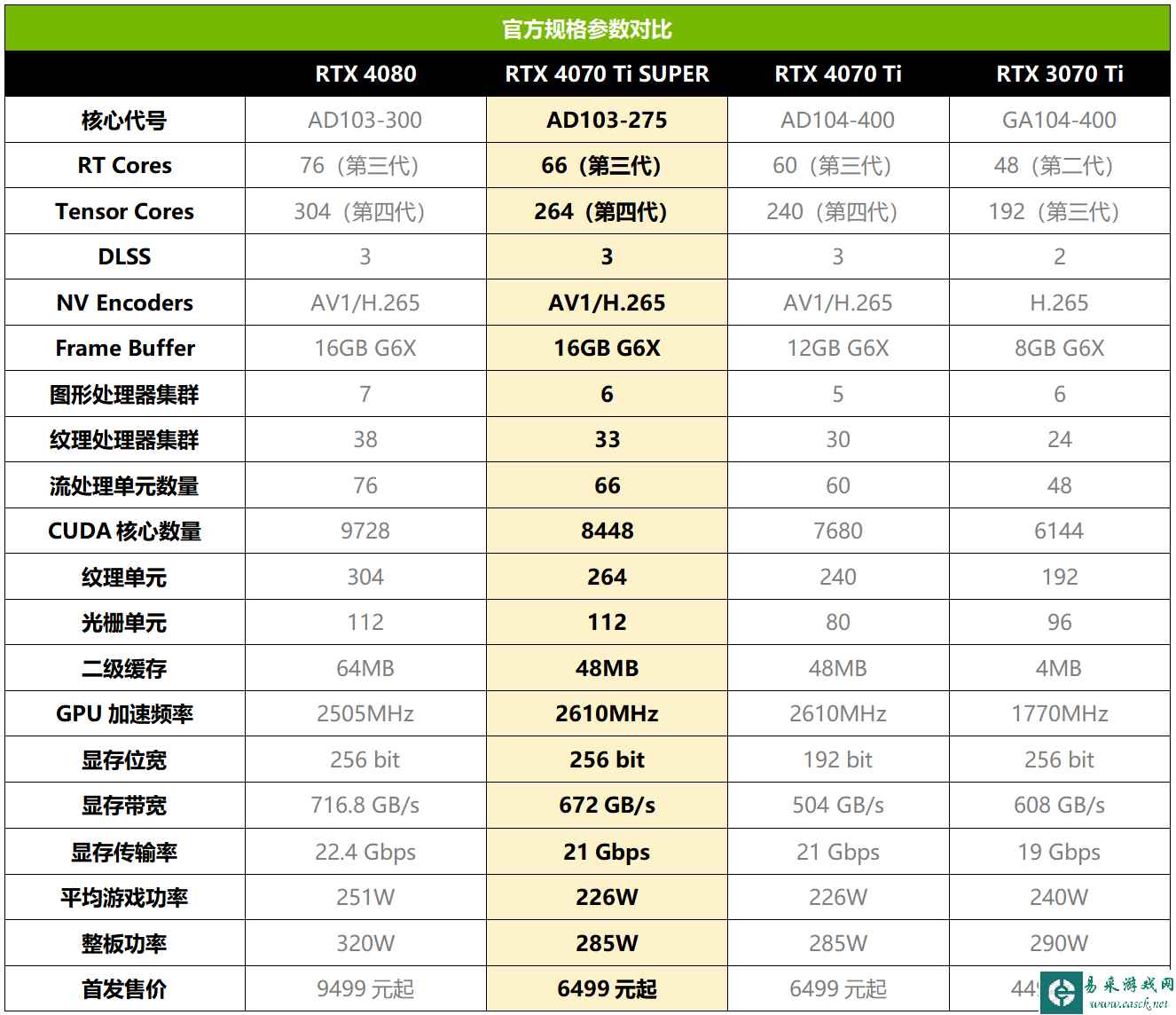 易采游戏网