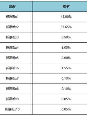 《王者荣耀》云梦宝藏活动介绍