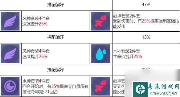 众神派对九夭玄女玄牝角色图鉴