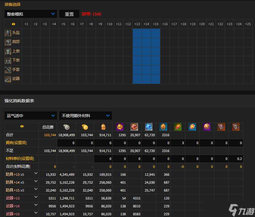 命运方舟1540需要全身强化到多少