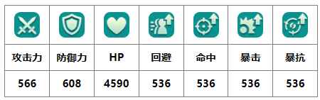 《二之国：交错世界》轰隆隆幻兽图鉴