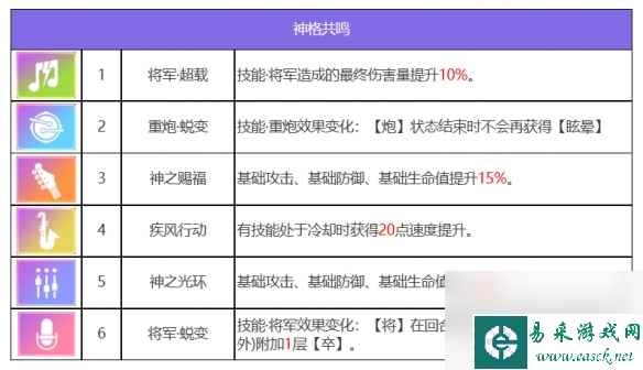 众神派对九夭玄女玄牝角色图鉴