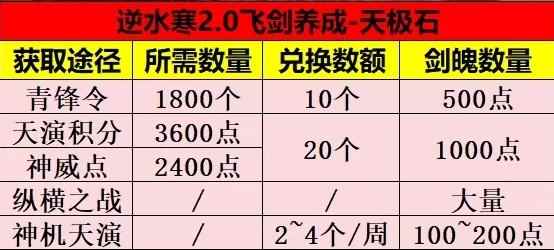 《逆水寒手游》飞剑养成攻略