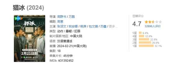 剧集《猎冰》豆瓣评分4.7分！张颂文姚安娜等主演！