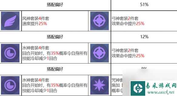 众神派对修普诺斯希尔达角色图鉴