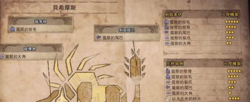 怪物猎人世界贝希摩斯怎么打 贝希摩斯打法解析