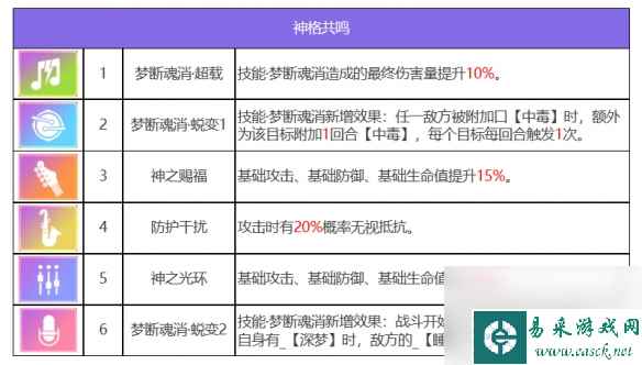 众神派对修普诺斯希尔达角色图鉴