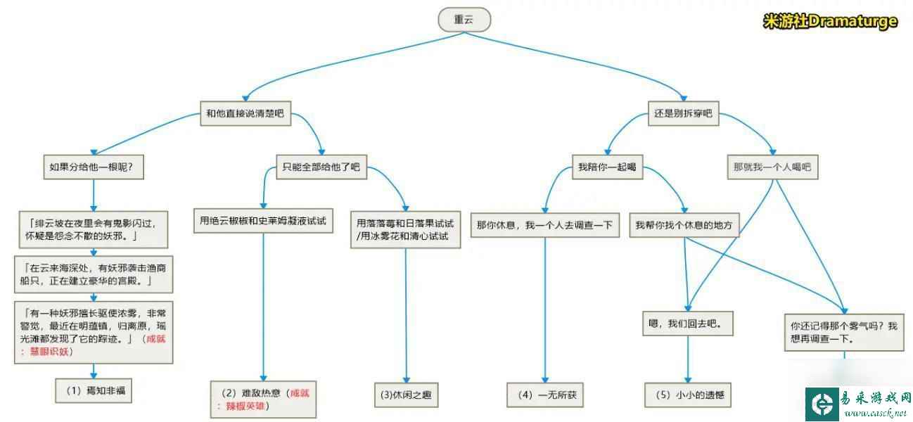 原神邀约任务重云 原神重云邀约成就奖励