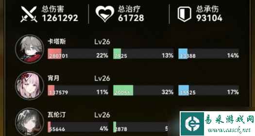《雷索纳斯》新手前期阵容推荐