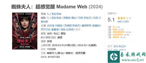《蜘蛛夫人》豆瓣降至5.1！大量观众给出3星以下评价
