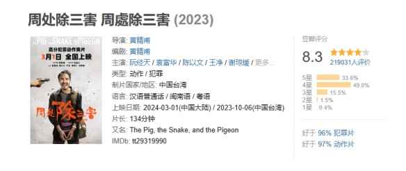 电影《周处除三害》豆瓣评分8.3分！阮经天等主演！
