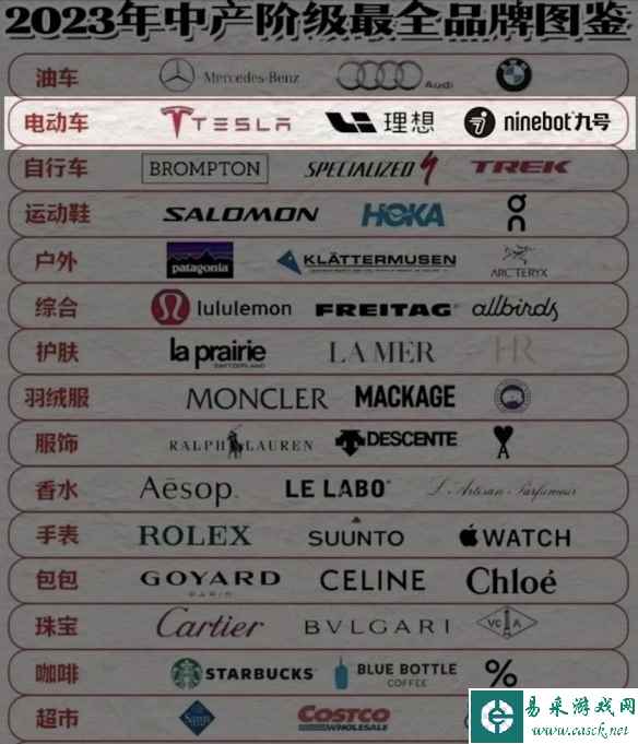 九号智能电动车：新中产与年轻人出行方式的革新者