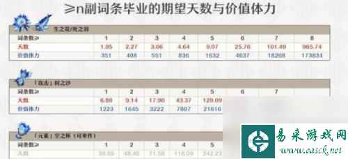 原神暴击增长 原神角色暴击率提高技巧Get√
