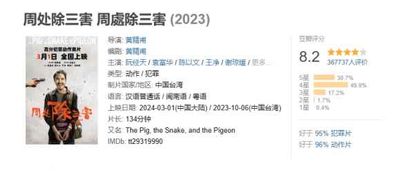 电影《周处除三害》登顶单日票房榜！豆瓣评分8.2分