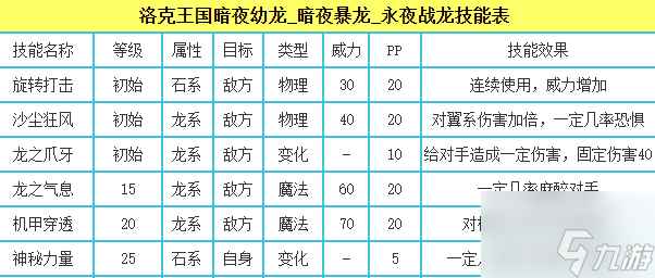 洛克王国宠物攻略大全