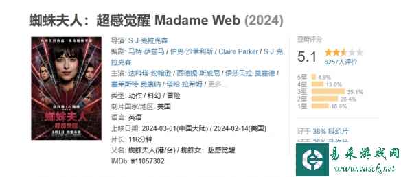 电影《蜘蛛夫人》豆瓣降至5.1分！超三成观众给出3星
