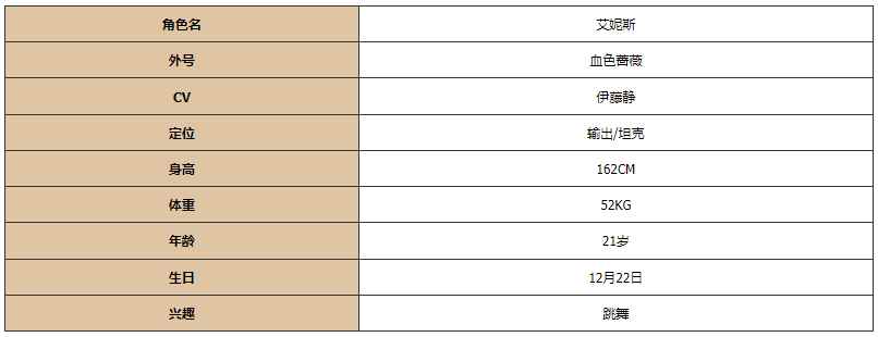 《灵魂潮汐》艾妮斯图鉴一览