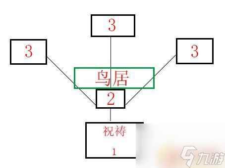 原神稻妻结界怎么解除 祭神奏上 《原神》祭神奏上结界怎么做攻略