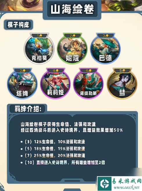 云顶之弈s11什么时候更新