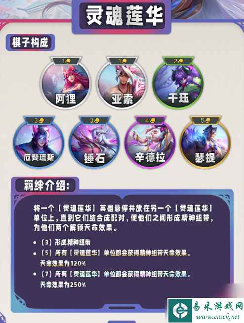 云顶之弈s11什么时候更新