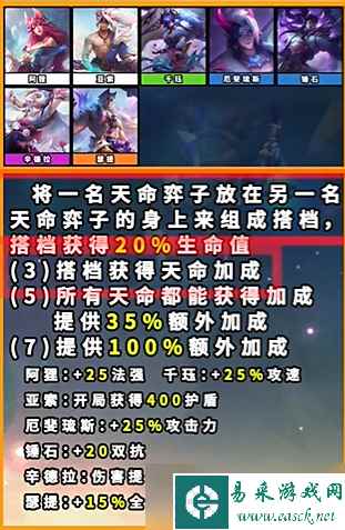 云顶之弈s11厄斐琉斯技能介绍