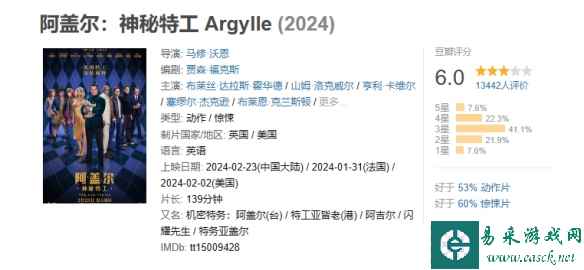 《阿盖尔：神秘特工》豆瓣降至6分！亨利卡维尔主演