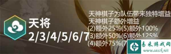 云顶之弈s11天庭羁绊效果怎么样