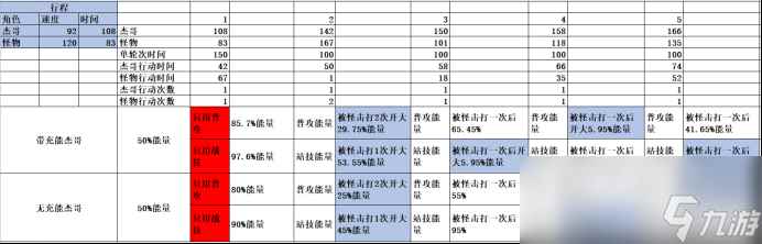 崩坏星穹铁道杰帕德培养期望