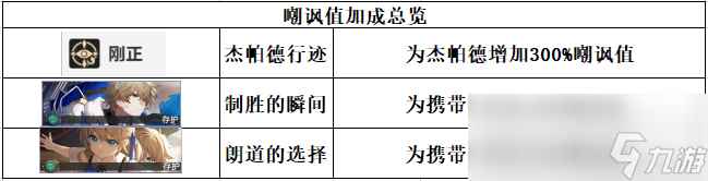 崩坏星穹铁道杰帕德培养期望