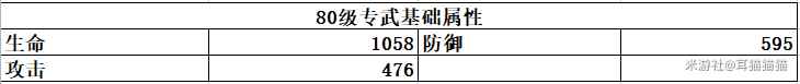 崩坏星穹铁道杰帕德培养期望