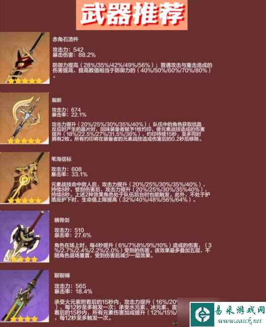 【原神】v4.5角色攻略 | 荒泷一斗培养攻略