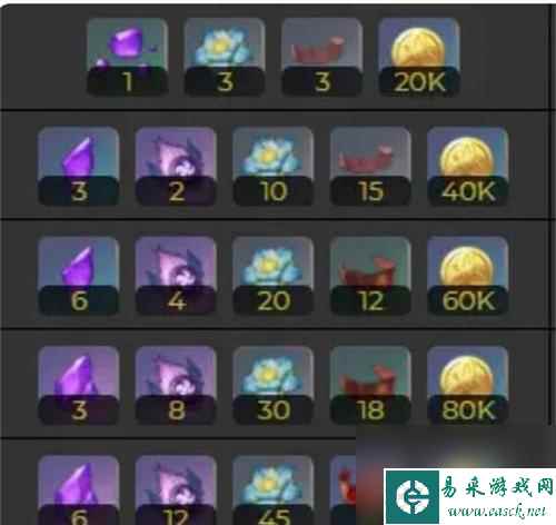 《原神》苍古自由之誓突破材料一览（突破神器必备）