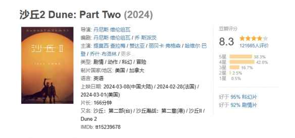 电影《沙丘2》豆瓣评分8.3分！超四成观众给出4星评分