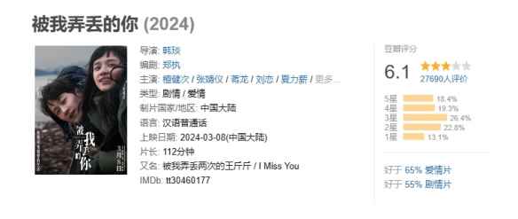 电影《被我弄丢的你》豆瓣评分6.1分！已于3月8日上映
