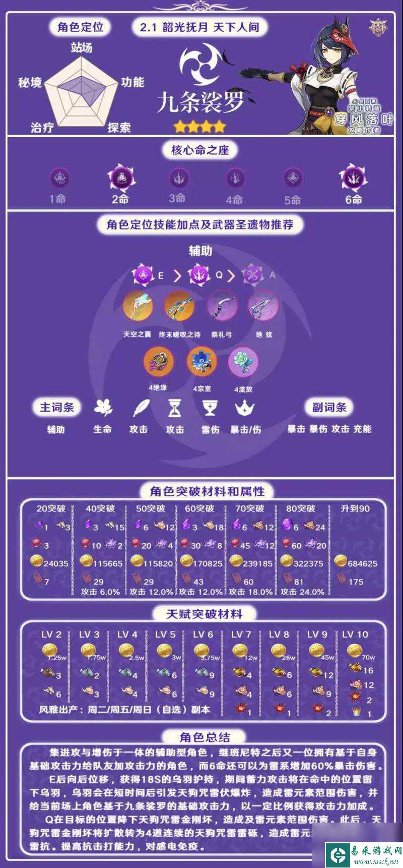 原神九条裟罗好不好